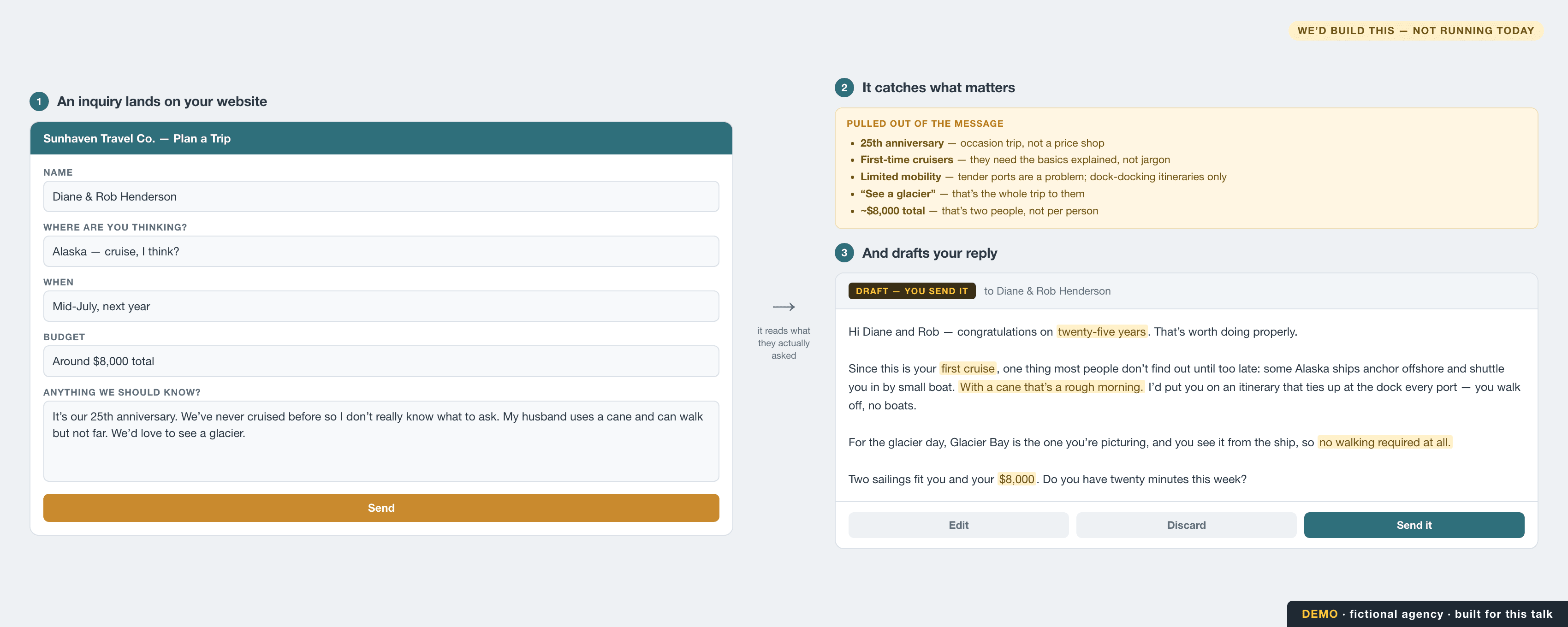 A website inquiry from a couple planning a 25th anniversary Alaska cruise, the details the assistant extracted from it, and the personalized draft reply it produced for the advisor to send.